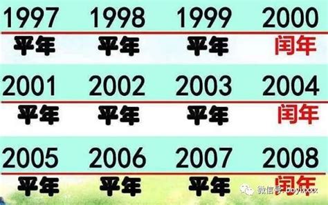 2003什麼年|2003年是什么年 2003年是平年还是闰年